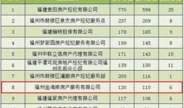 福州中介最新爆料,揭秘热门区域房价走势与投资潜力